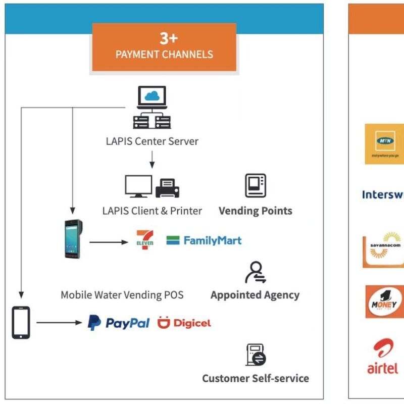 High quality STS Prepaid Gas Meter STG16-S | OIML R137 Certified, 6-Year Battery & Remote Monitoring