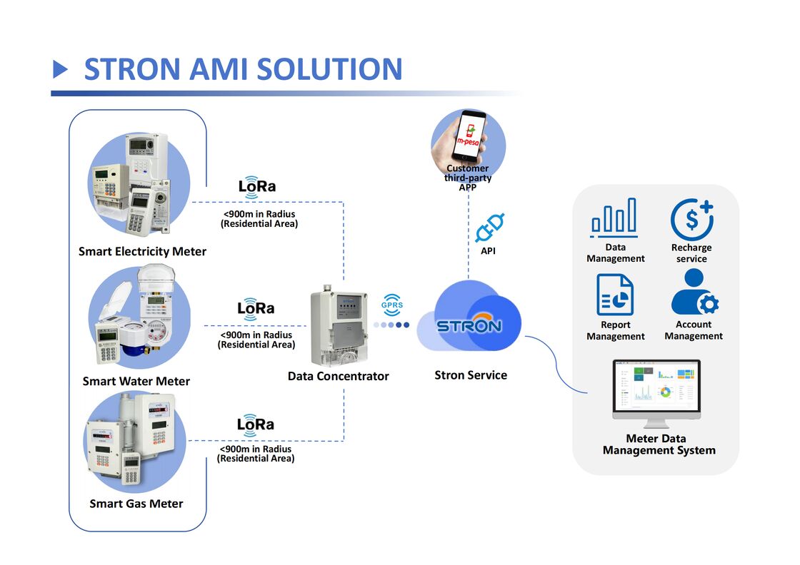 Meter Air Prabayar Bersertifikasi STS STW36-A R100 Kelas B Meter Air Prabayar Multi-jet dengan Komunikasi Lora CIU | Baterai 4-6 Tahun, Anti-Rusak & Kompatibel dengan Sistem StronPay