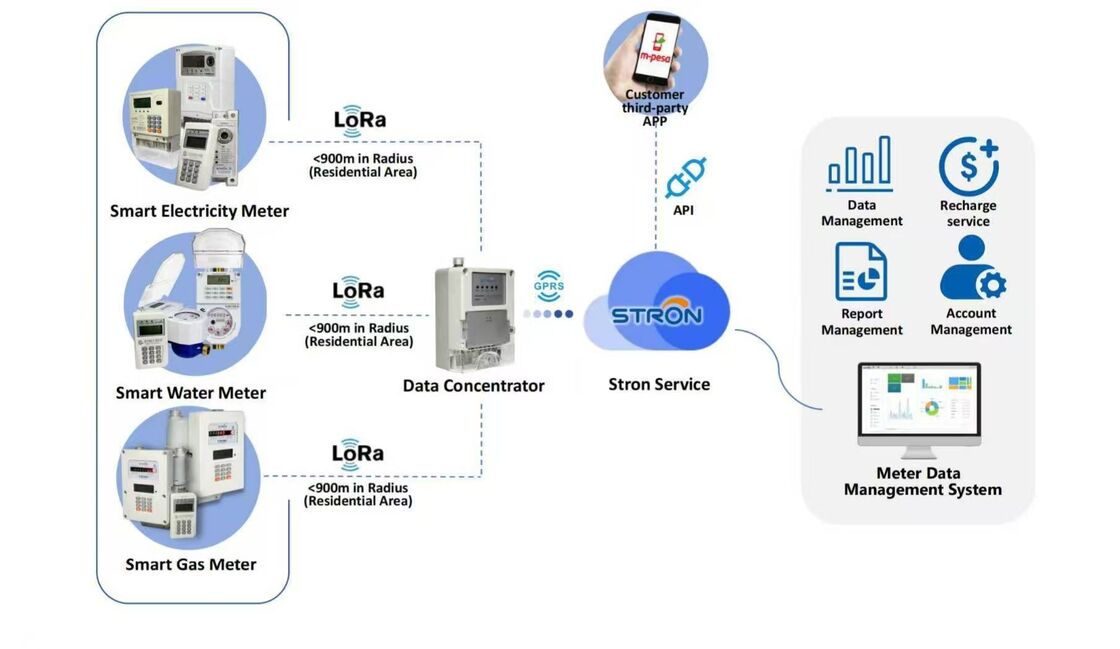 Meter Air Dingin 0-40 Celcius IOT Smart Water Meter dengan Port Komunikasi M-BUS dan RS-485 yang Menyediakan Analitik Penggunaan Air