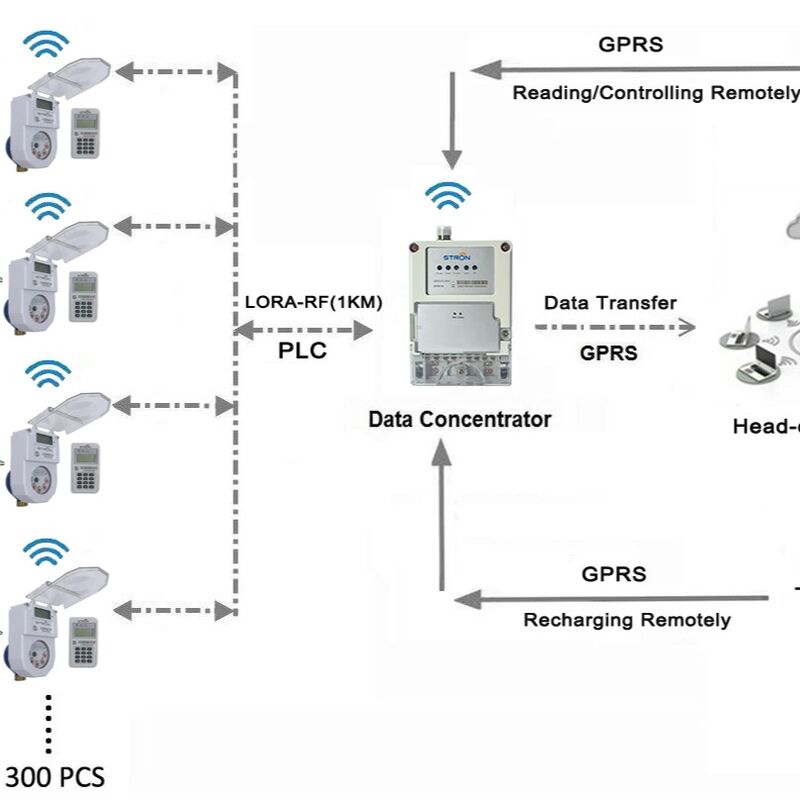 STS Standard IOT Smart Water Meter Featuring Connecting Bolts 4-M16 8-M16 8-M16 8-M20 Transmission Data dan Pelacakan Penggunaan